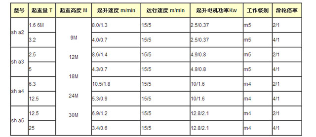 FH体育,长沙电动葫芦,长沙钢丝绳,电子吊秤哪里的好