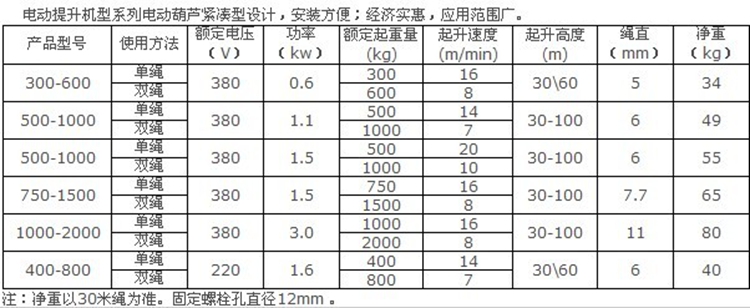 FH体育,长沙电动葫芦,长沙钢丝绳,电子吊秤哪里的好