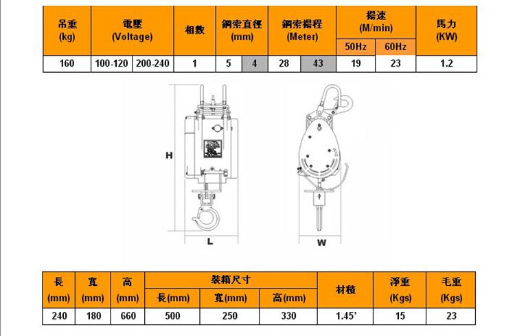 FH体育,长沙电动葫芦,长沙钢丝绳,电子吊秤哪里的好
