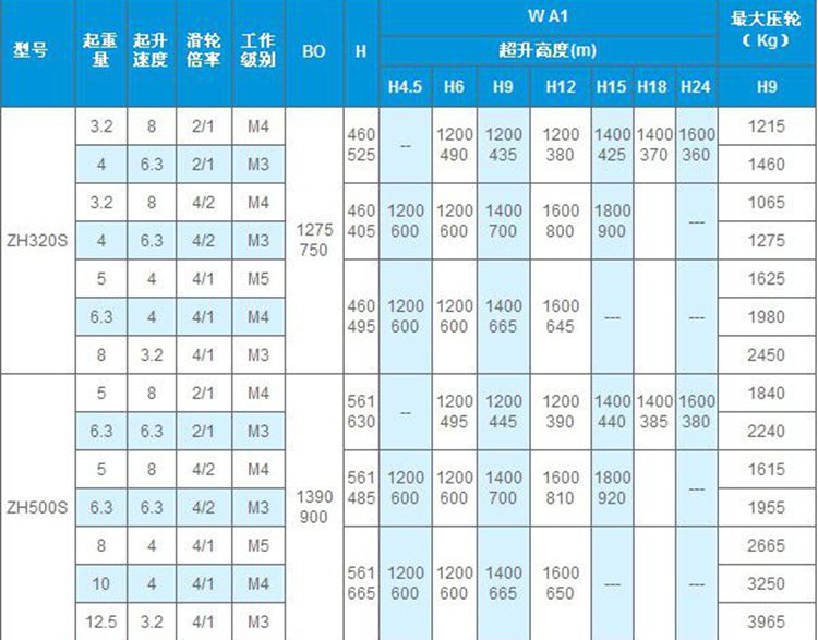 FH体育,长沙电动葫芦,长沙钢丝绳,电子吊秤哪里的好