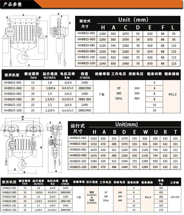 FH体育,长沙电动葫芦,长沙钢丝绳,电子吊秤哪里的好