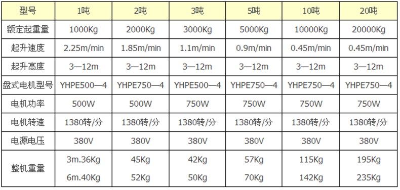 FH体育,长沙电动葫芦,长沙钢丝绳,电子吊秤哪里的好