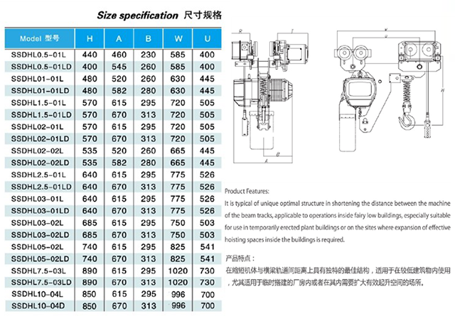 FH体育,长沙电动葫芦,长沙钢丝绳,电子吊秤哪里的好