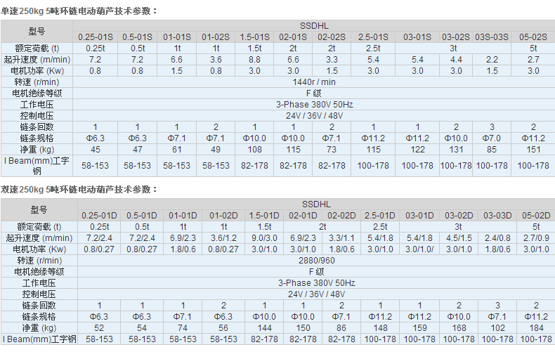 FH体育,长沙电动葫芦,长沙钢丝绳,电子吊秤哪里的好