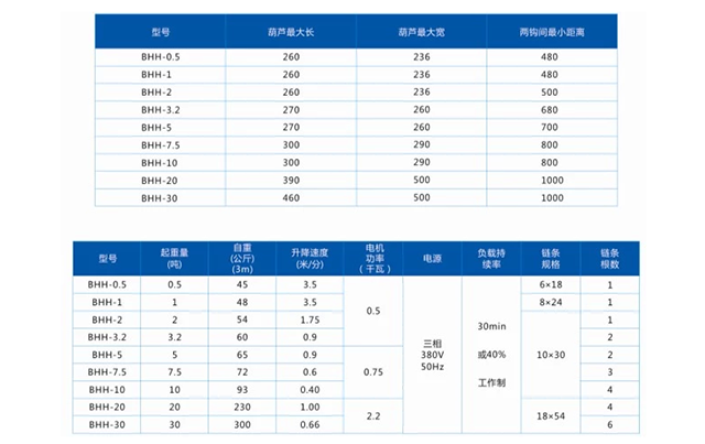 FH体育,长沙电动葫芦,长沙钢丝绳,电子吊秤哪里的好