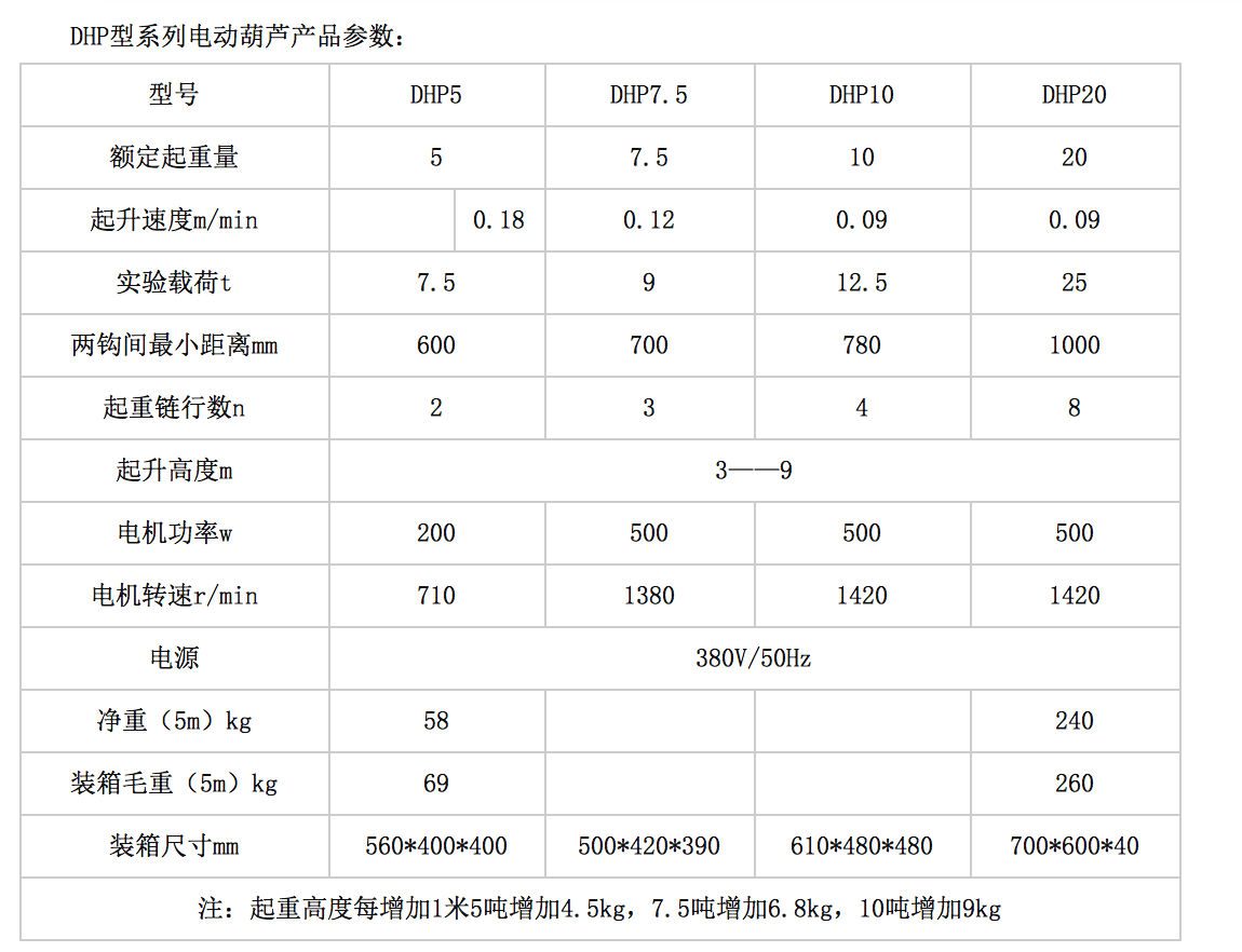 FH体育,长沙电动葫芦,长沙钢丝绳,电子吊秤哪里的好