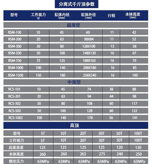 FH体育,长沙电动葫芦,长沙钢丝绳,电子吊秤哪里的好