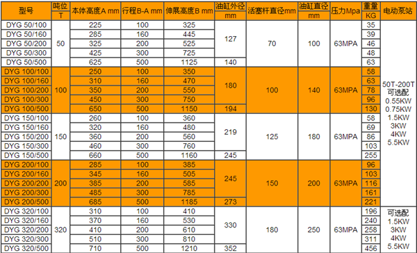 FH体育,长沙电动葫芦,长沙钢丝绳,电子吊秤哪里的好