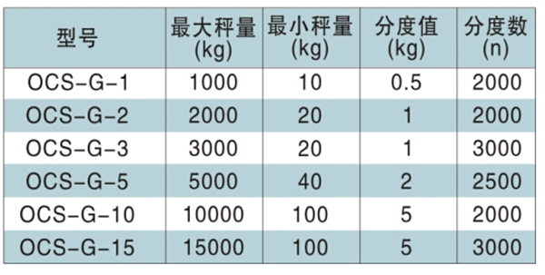 FH体育,长沙电动葫芦,长沙钢丝绳,电子吊秤哪里的好