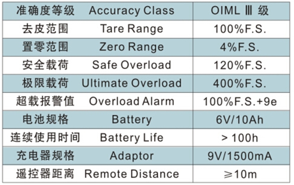 FH体育,长沙电动葫芦,长沙钢丝绳,电子吊秤哪里的好