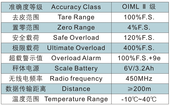 FH体育,长沙电动葫芦,长沙钢丝绳,电子吊秤哪里的好