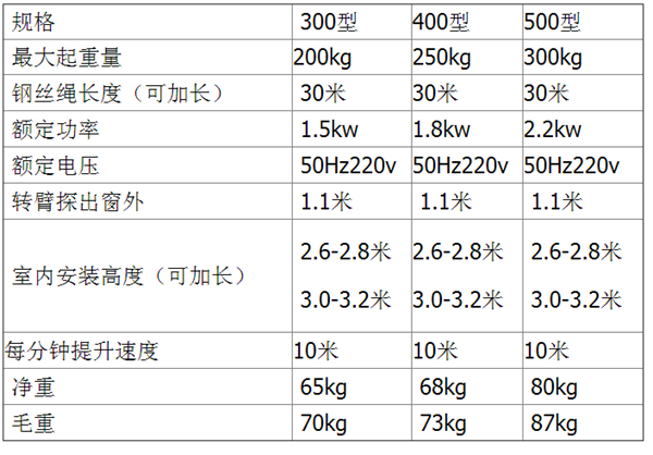 FH体育,长沙电动葫芦,长沙钢丝绳,电子吊秤哪里的好