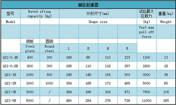 FH体育,长沙电动葫芦,长沙钢丝绳,电子吊秤哪里的好