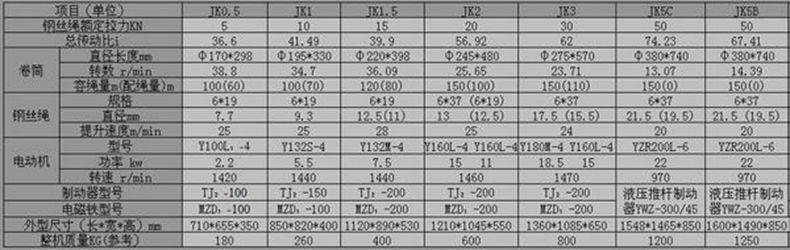 FH体育,长沙电动葫芦,长沙钢丝绳,电子吊秤哪里的好