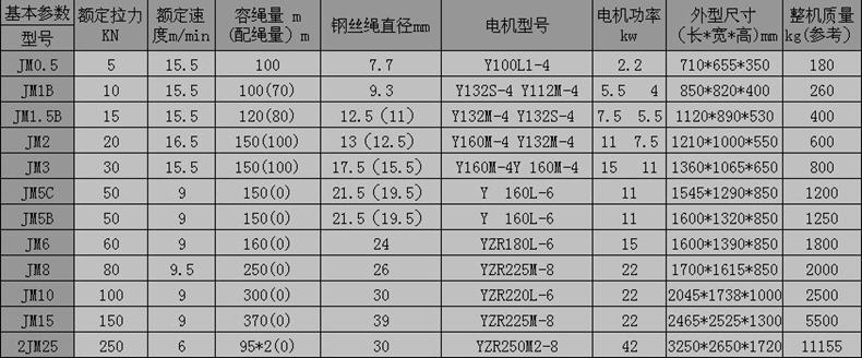 FH体育,长沙电动葫芦,长沙钢丝绳,电子吊秤哪里的好