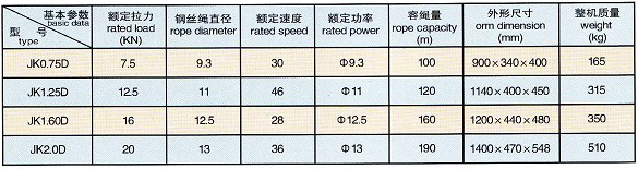 FH体育,长沙电动葫芦,长沙钢丝绳,电子吊秤哪里的好